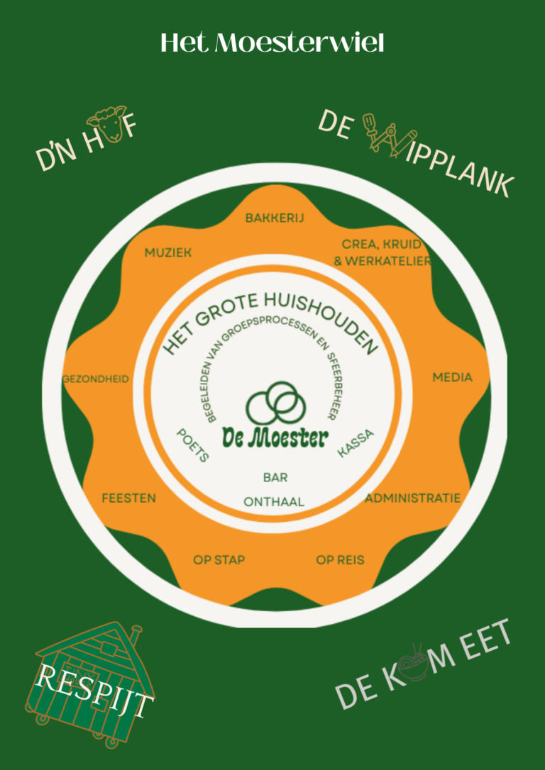 Het Moesterwiel binnen de Moester (1)