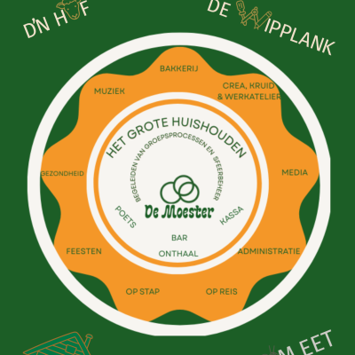 Het Moesterwiel binnen de Moester (1)